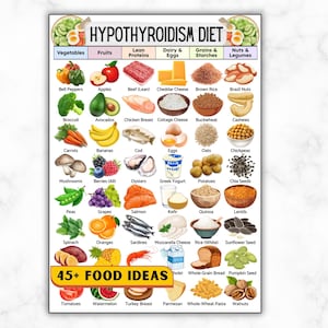 May include: A dietary chart for hypothyroidism, featuring a range of food suggestions categorized into groups like vegetables, fruits, and proteins. The image includes the text "Hypothyroidism Diet" and "45+ FOOD IDEAS". The chart is designed to provide dietary guidance.