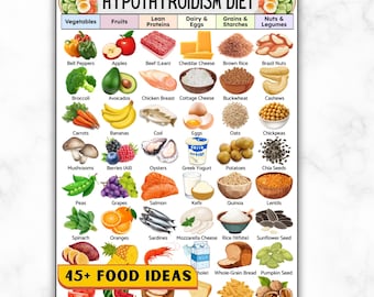 Hypothyroidism Grocery Food List, Thyroid Diet, Gluten-Free Foods, AIP Foods Chart To Eat With Underactive Low Thyroid Printable PDF
