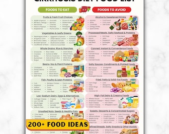 Cirrhosis Diet Food List Printable, Low Sodium, Cirrhosis Grocery List, Liver Disease Nutrition Guide, Eat Limit Avoid Chart, Ascites, PDF