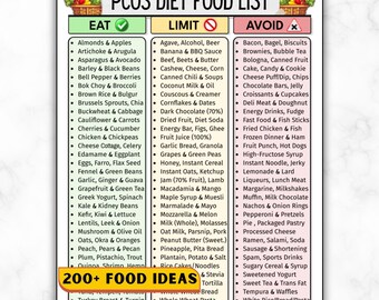 PCOS Diet Food List, Insulin Resistance, Hormone Balance,  Low Glycemic Grocery, Healthy Weight Loss, PMOS Foods To Eat Limit Avoid Chart