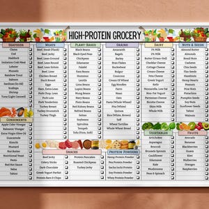 May include: A white checklist with a black title "High-Protein Grocery" and a list of food items categorized by food groups: Seafood, Meats, Plant-Based, Grains, Dairy, Nuts & Seeds, Condiments, Snacks, Protein Powders, Vegetables, and Fruits. Each food item is listed with a checkbox next to it.