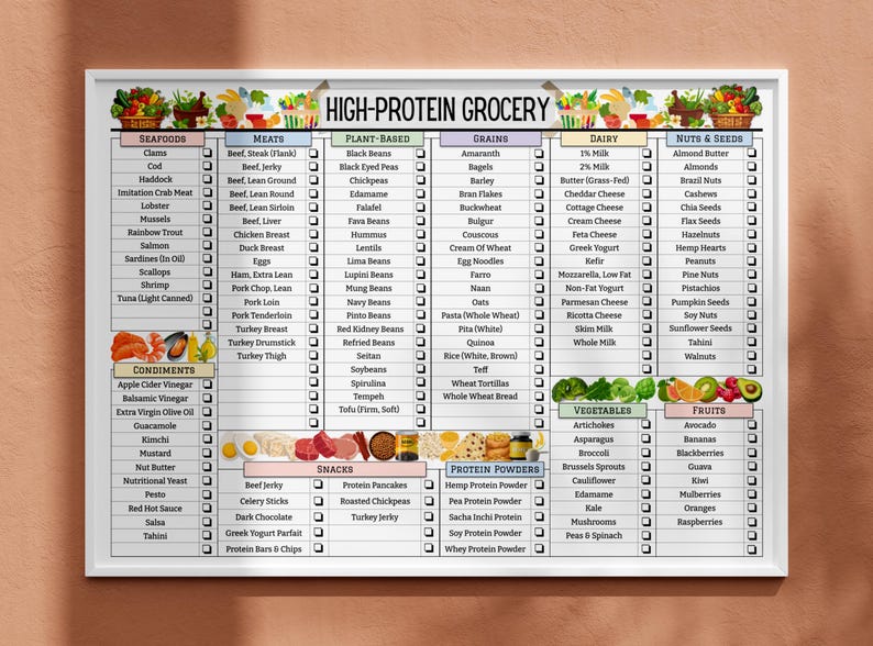 May include: A white checklist with a black title "High-Protein Grocery" and a list of food items categorized by food groups: Seafood, Meats, Plant-Based, Grains, Dairy, Nuts & Seeds, Condiments, Snacks, Protein Powders, Vegetables, and Fruits. Each food item is listed with a checkbox next to it.