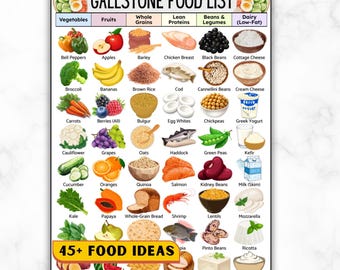 Gallbladder Cleanse Diet List, Gallstone Diet Food Chart, Cholelithiasis, Bile, Post Gallbladder Removal Surgery Meal Guide Printable PDF