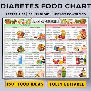 Elenco di alimenti per diabetici, tabella di alimenti per diabetici, alimenti pre-diabetici, dieta per diabetici, piano alimentare per diabetici, elenco della spesa per diabetici, poster di alimenti per diabetici