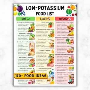 May include: A low-potassium food list with "EAT", "LIMIT", and "AVOID" sections. The list categorizes fruits, vegetables, grains, proteins, dairy, and drinks. Includes 170+ food ideas with colorful illustrations.