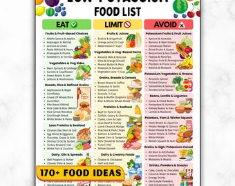 Low Potassium Food List, Kidney Health, CKD, & Renal Diet Support | Eat Limit Avoid Chart For Potassium Control, Grocery Chart, Hyperkalemia