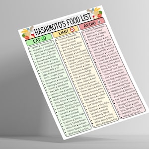 Puede incluir: Una lista de alimentos para la enfermedad de Hashimoto, con categor&iacute;as para alimentos a consumir, limitar y evitar. La lista est&aacute; en papel blanco con un borde colorido, y el texto es negro.
