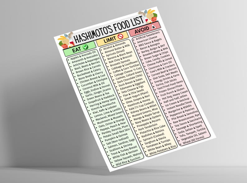 Puede incluir: Una lista de alimentos para la enfermedad de Hashimoto, con categor&iacute;as para alimentos a consumir, limitar y evitar. La lista est&aacute; en papel blanco con un borde colorido, y el texto es negro.