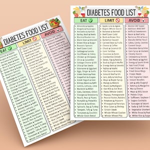 May include: Two printed lists titled "Diabetes Food List" categorize foods as "Eat", "Limit", or "Avoid". The lists are on a light peach background with colorful illustrations of fruits and vegetables.