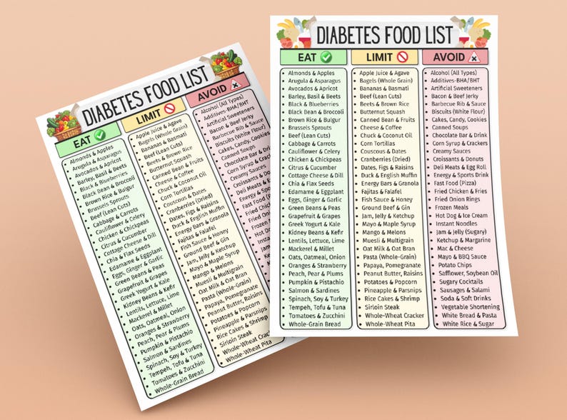 May include: Two printed lists titled "Diabetes Food List" categorize foods as "Eat", "Limit", or "Avoid". The lists are on a light peach background with colorful illustrations of fruits and vegetables.