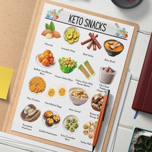 May include: A printable chart with illustrations of keto-friendly snacks. The chart lists 14 different snacks, including almonds, avocado chips, beef sticks, bone broth, buffalo cauliflower bites, Caesar salad bites, celery sticks with peanut butter, chia seed pudding, flax crackers, hard-boiled eggs, keto cereal, peanut butter energy bites, portobello mushrooms, stuffed mushrooms, tuna cucumber bites, and turkey roll-ups.
