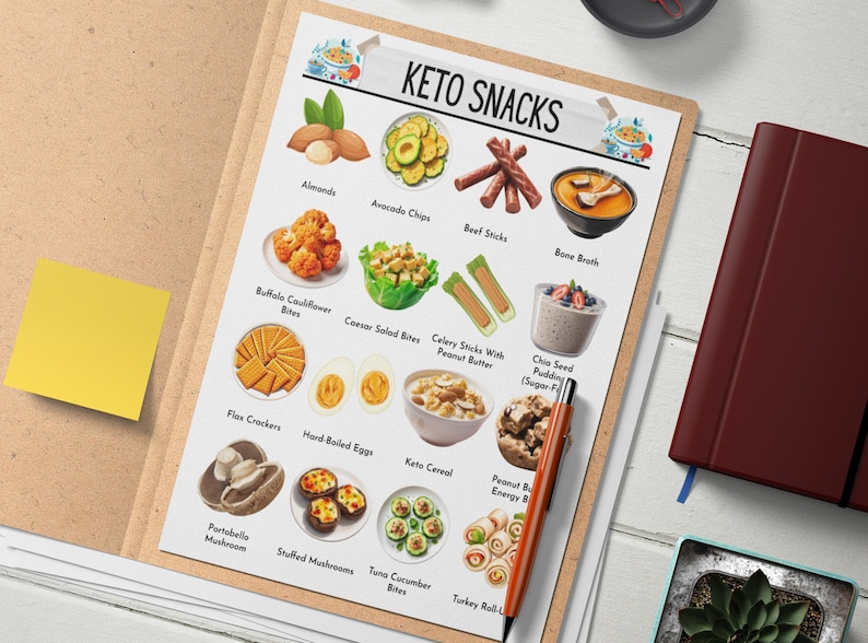 May include: A printable chart with illustrations of keto-friendly snacks. The chart lists 14 different snacks, including almonds, avocado chips, beef sticks, bone broth, buffalo cauliflower bites, Caesar salad bites, celery sticks with peanut butter, chia seed pudding, flax crackers, hard-boiled eggs, keto cereal, peanut butter energy bites, portobello mushrooms, stuffed mushrooms, tuna cucumber bites, and turkey roll-ups.