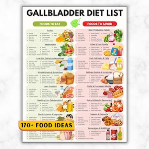 May include: A detailed gallbladder diet list with foods to eat and avoid, including fruits, vegetables, lean proteins, and healthy fats. The list also includes gas-producing foods, fried foods, and sweets. The text reads "170+ FOOD IDEAS".