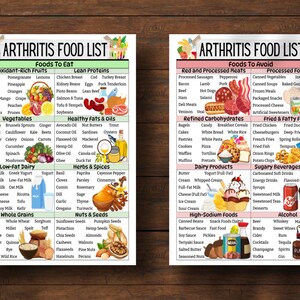 Arthritis Diet Food List for Joint Health, Anti Inflammatory Meal Plan for Osteoarthritis ...