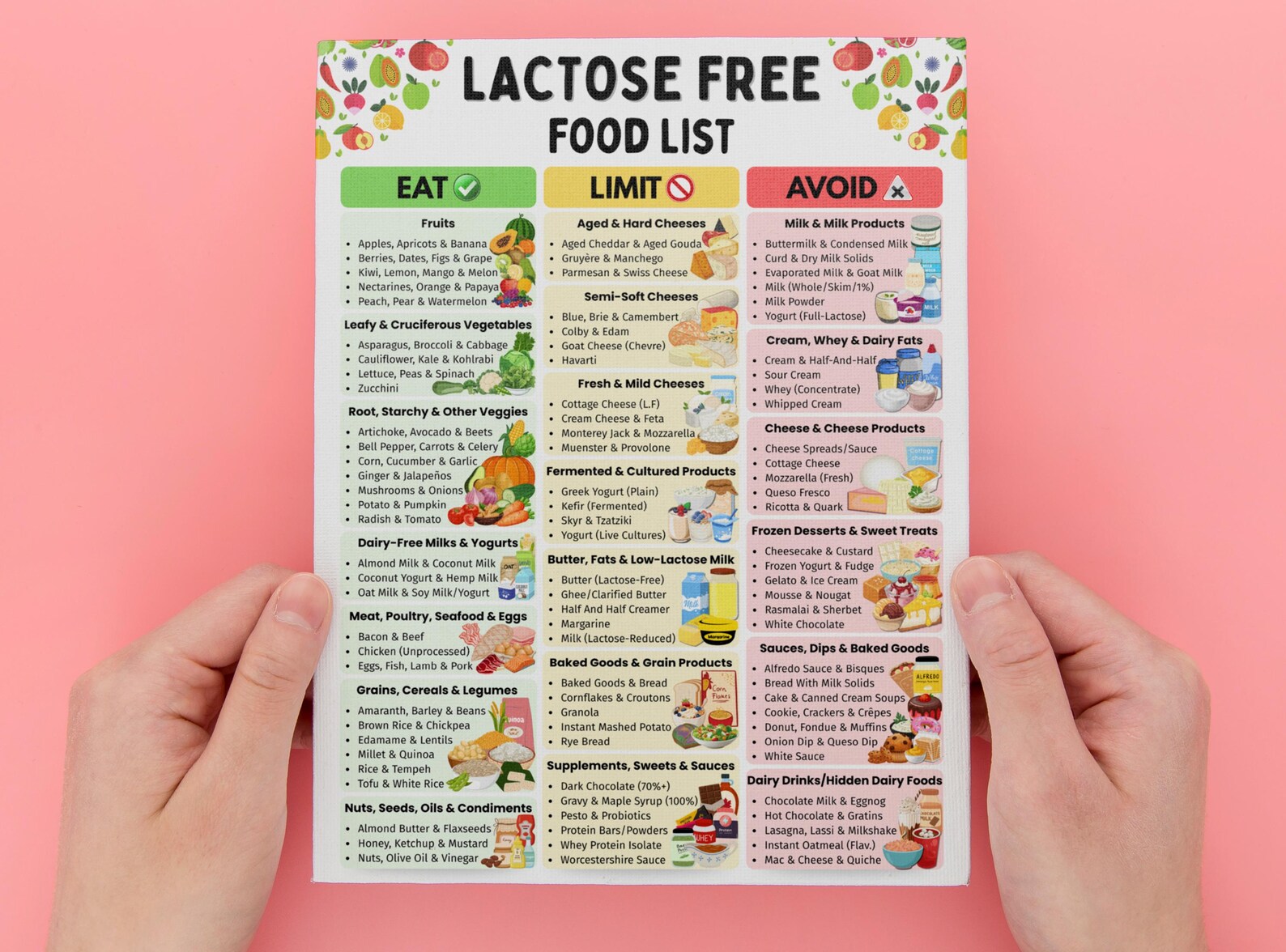 Lactose Free Food List, Dairy Free Chart, Gut Health Diet Guide