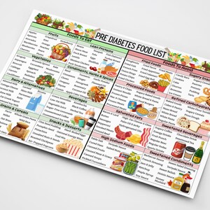 May include: A colorful chart titled "Pre Diabetes Food List" with two columns, "Foods To Eat" and "Foods To Avoid". The chart lists foods to eat and avoid for people with pre-diabetes.