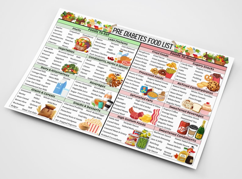 May include: A colorful chart titled "Pre Diabetes Food List" with two columns, "Foods To Eat" and "Foods To Avoid". The chart lists foods to eat and avoid for people with pre-diabetes.