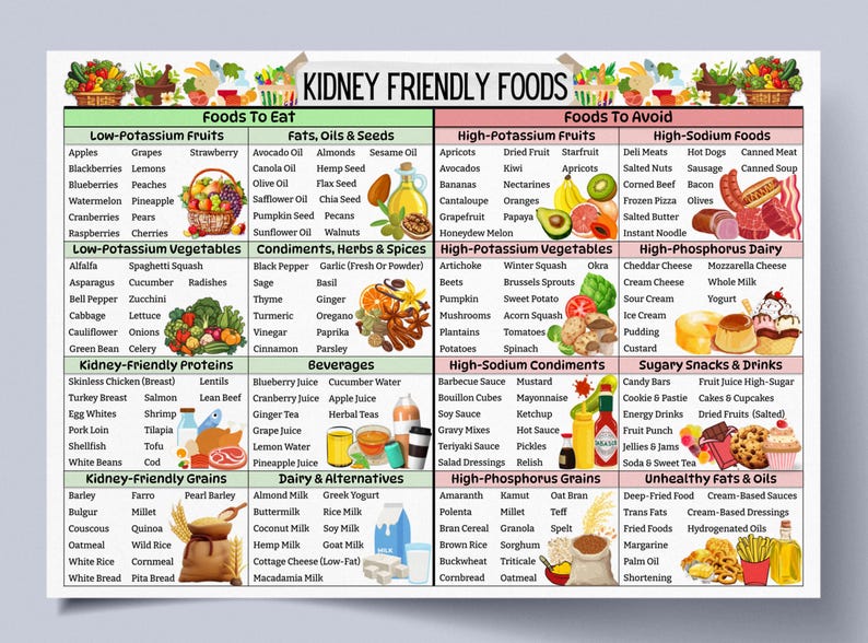 Kidney Friendly Food Chart, Kidney Disease Food List, Kidney Diet Chart