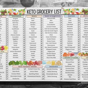 May include: A printable keto grocery list checklist with checkboxes for various food categories, including fruits, vegetables, meats, dairy and substitutes, seafood, nuts and seeds, grains and flours, and cheese.