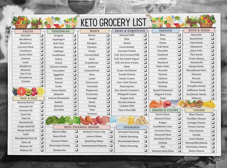 May include: A printable keto grocery list checklist with checkboxes for various food categories, including fruits, vegetables, meats, dairy and substitutes, seafood, nuts and seeds, grains and flours, and cheese.