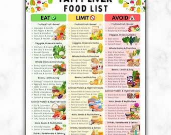 May include: A colorful food list for a fatty liver diet, with categories for foods to eat, limit, and avoid. The list includes fruits, vegetables, grains, beans, proteins, nuts, and drinks.