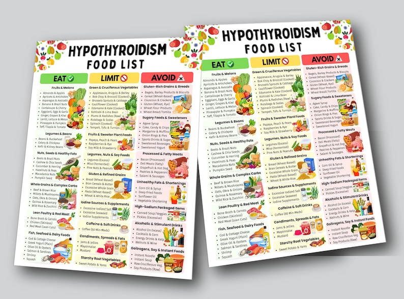 K&ouml;nnte beinhalten: Zwei gedruckte Diagramme mit dem Titel "Hypothyreose-Lebensmittelliste". Die Diagramme sind in die Kategorien Essen, Einschr&auml;nken und Vermeiden unterteilt, mit Listen von Lebensmitteln unter jeder Kategorie. Farbige Illustrationen verschiedener Lebensmittel sind enthalten.
