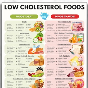 Low Cholesterol Food List, Cholesterol Diet Food Chart, Cholesterol Grocery List, Heart-Friendly Foods Good & Bad Cholesterol Lowering Foods