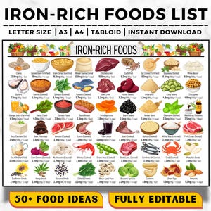 Iron Rich Food List, High Iron Food List, Anemia Food Chart, High Iron Rich Foods For Anemia & Iron Deficiency, High Iron Foods Picture