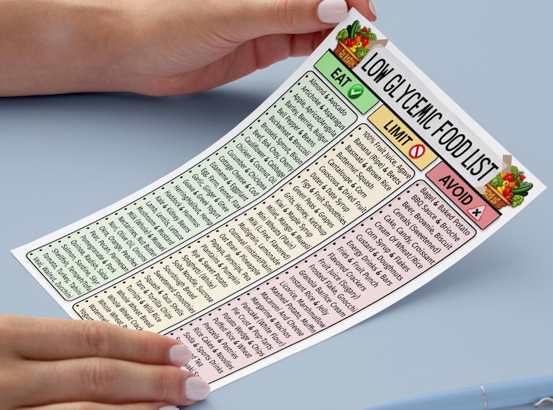 Voedselkaart glycemische index, boodschappenlijst insulineresistentie en PCOS, diabetische voedseltracker met lage GI, patiëntenvoorlichting, laag glycemisch dieet pdf afbeelding 7