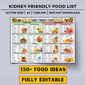 Kidney Disease Food List, Renal Diet, Kidney Diet, Kidney Food List, Kidney Friendly Food List, Kidney Disease Diet, CKD, Kidney Stone Diet