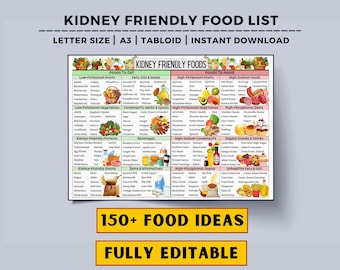 Kidney Disease Food List, Renal Diet, Kidney Diet, Kidney Food List, Kidney Friendly Food List, Kidney Disease Diet, CKD, Kidney Stone Diet