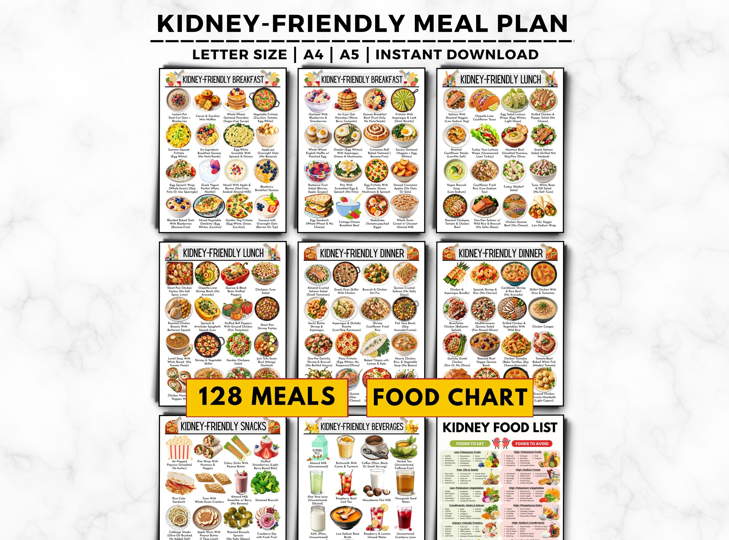 Kidney Disease Meal Plan: 128+ Renal Diet Meal Ideas & Food List ...