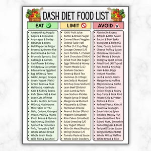 May include: A food list titled "DASH DIET FOOD LIST" with three columns: "EAT", "LIMIT", and "AVOID". The "EAT" column lists various fruits, vegetables, and grains. The "LIMIT" column lists foods like fruit juice and low-fat cheese. The "AVOID" column lists foods like alcohol and fast food.