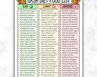 May include: A food list titled "DASH DIET FOOD LIST" with three columns: "EAT", "LIMIT", and "AVOID". The "EAT" column lists various fruits, vegetables, and grains. The "LIMIT" column lists foods like fruit juice and low-fat cheese. The "AVOID" column lists foods like alcohol and fast food.