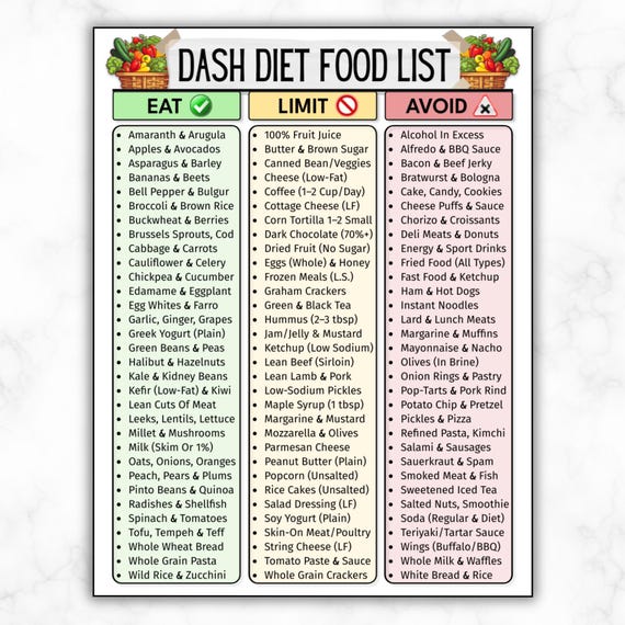 DASH Diet Food List Printable, High Blood Pressure Hypertension Diet PDF, Low Sodium & Low Salt Diet Chart, Kidney Heart Healthy Food List