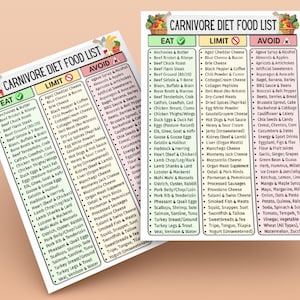 May include: Two Carnivore Diet Food List charts, one slightly angled, with lists of foods to eat, limit, and avoid. The lists are in black text on white paper, with color-coded headers: green for "Eat", yellow for "Limit", and red for "Avoid".