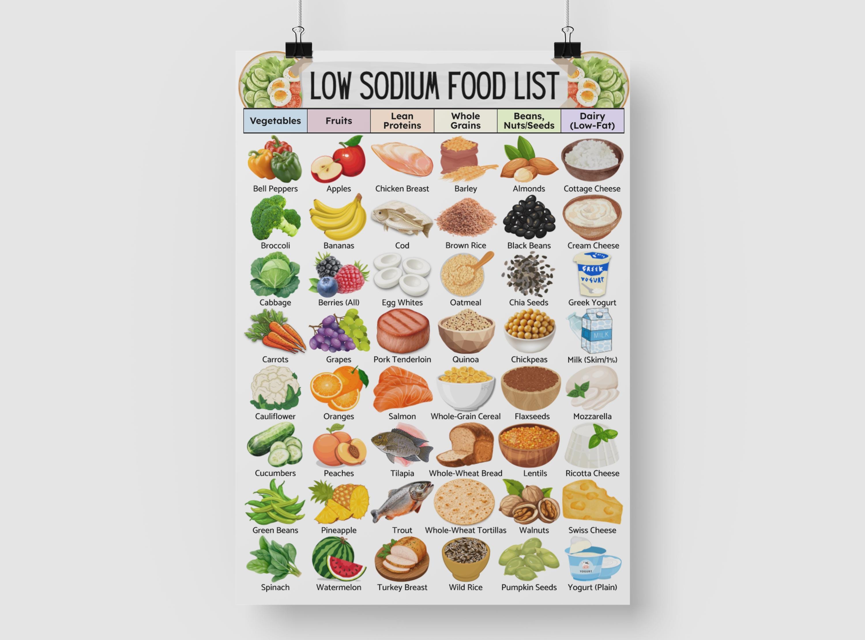 Low Sodium Grocery Diet Food List, Low Salt Meal Plan for High Blood ...