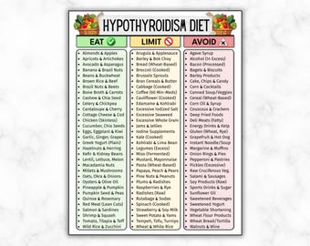 Lista de alimentos para el hipotiroidismo, Lista de la compra para la dieta tiroidea (PDF), Tabla de alimentos sin gluten, Alimentos recomendados y evitables según el protocolo AIP para personas con hipotiroidismo (tiroides baja)