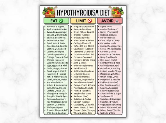 Hypothyroidism Food List, Thyroid Diet Grocery List PDF, Gluten-Free Foods Chart, AIP Foods To Eat & Avoid With Underactive Low Thyroid