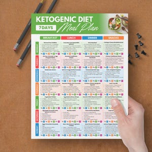 May include: A 7-day ketogenic diet meal plan is held by a person. The plan is a colorful chart with headings for breakfast, lunch, dinner, and snacks. The chart includes a variety of meal options for each day of the week. Pencils and push pins are on the wooden surface.