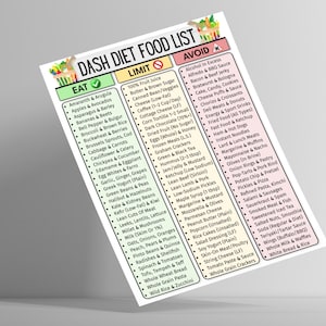 May include: A colorful DASH diet food list, with sections for foods to eat, limit, and avoid. The list includes fruits, vegetables, and other food items, with a decorative floral design at the top.