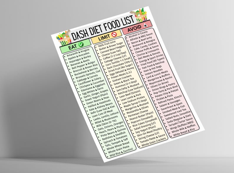 May include: A colorful DASH diet food list, with sections for foods to eat, limit, and avoid. The list includes fruits, vegetables, and other food items, with a decorative floral design at the top.