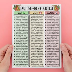 Lactose Free Food List, Dairy Free Diet Chart, Lactose Intolerance ...