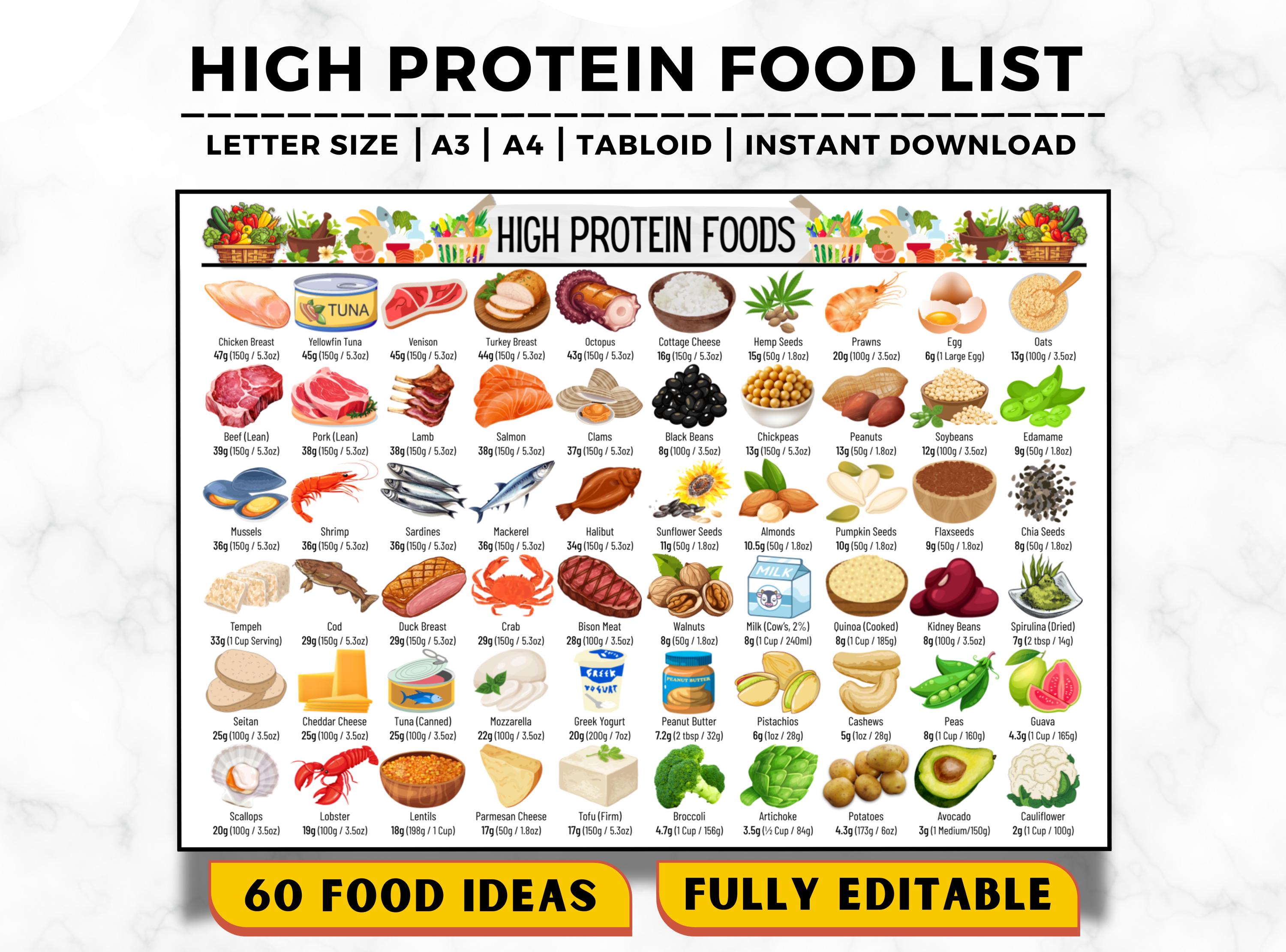 High Protein Foods Chart: Printable Nutrition Guide (digital Download) - Etsy