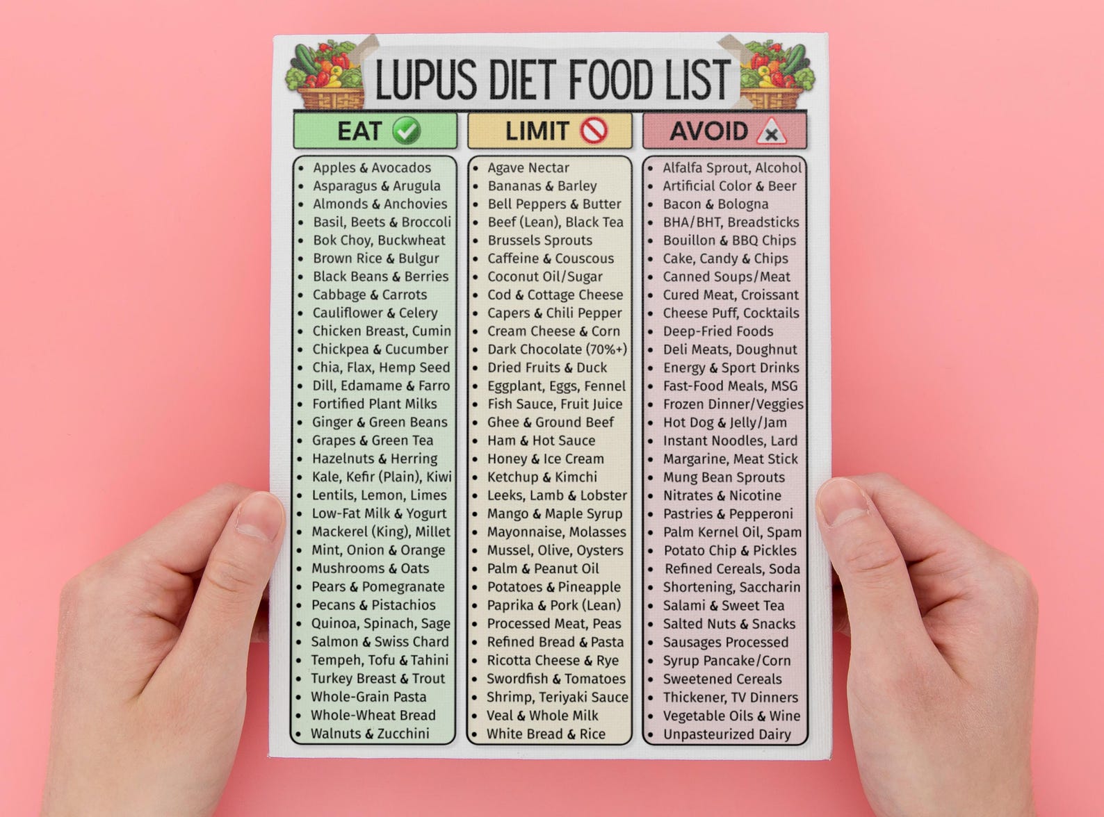 Autoimmune Menu Lupus Diet Food List, Anti-inflammatory Autoimmune Nutrition Guide ...