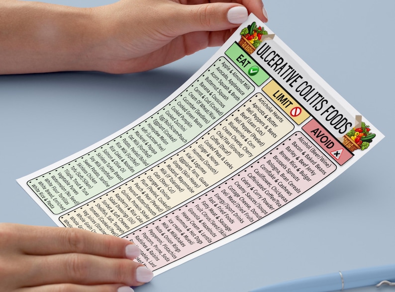 May include: A food list for ulcerative colitis, with categories: Eat, Limit, and Avoid. The list is held by hands, with a blue pen in the background. The Eat section is green, Limit is yellow, and Avoid is red.
