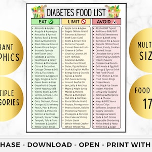 May include: A diabetes food list with three columns: Eat, Limit, and Avoid. The Eat column lists foods like almonds, apples, and arugula. The Limit column includes apple juice and bagels. The Avoid column lists alcohol and artificial sweeteners. The image also includes the text "Vibrant Graphics", "Multiple Categories", "Multiple Sizes", and "Food Items 170+".