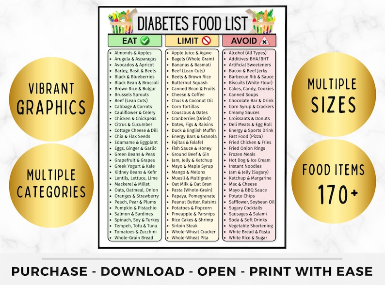 May include: A diabetes food list with three columns: Eat, Limit, and Avoid. The Eat column lists foods like almonds, apples, and arugula. The Limit column includes apple juice and bagels. The Avoid column lists alcohol and artificial sweeteners. The image also includes the text "Vibrant Graphics", "Multiple Categories", "Multiple Sizes", and "Food Items 170+".