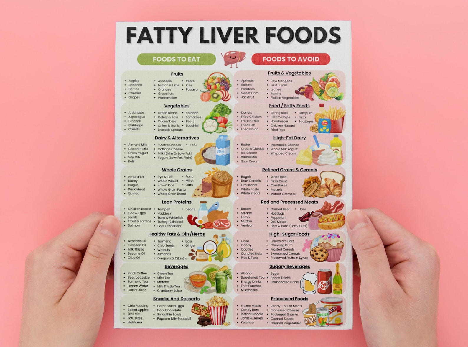 Fatty Liver Food List, Low Fat Low Sugar Grocery List for NAFLD & NASH ...