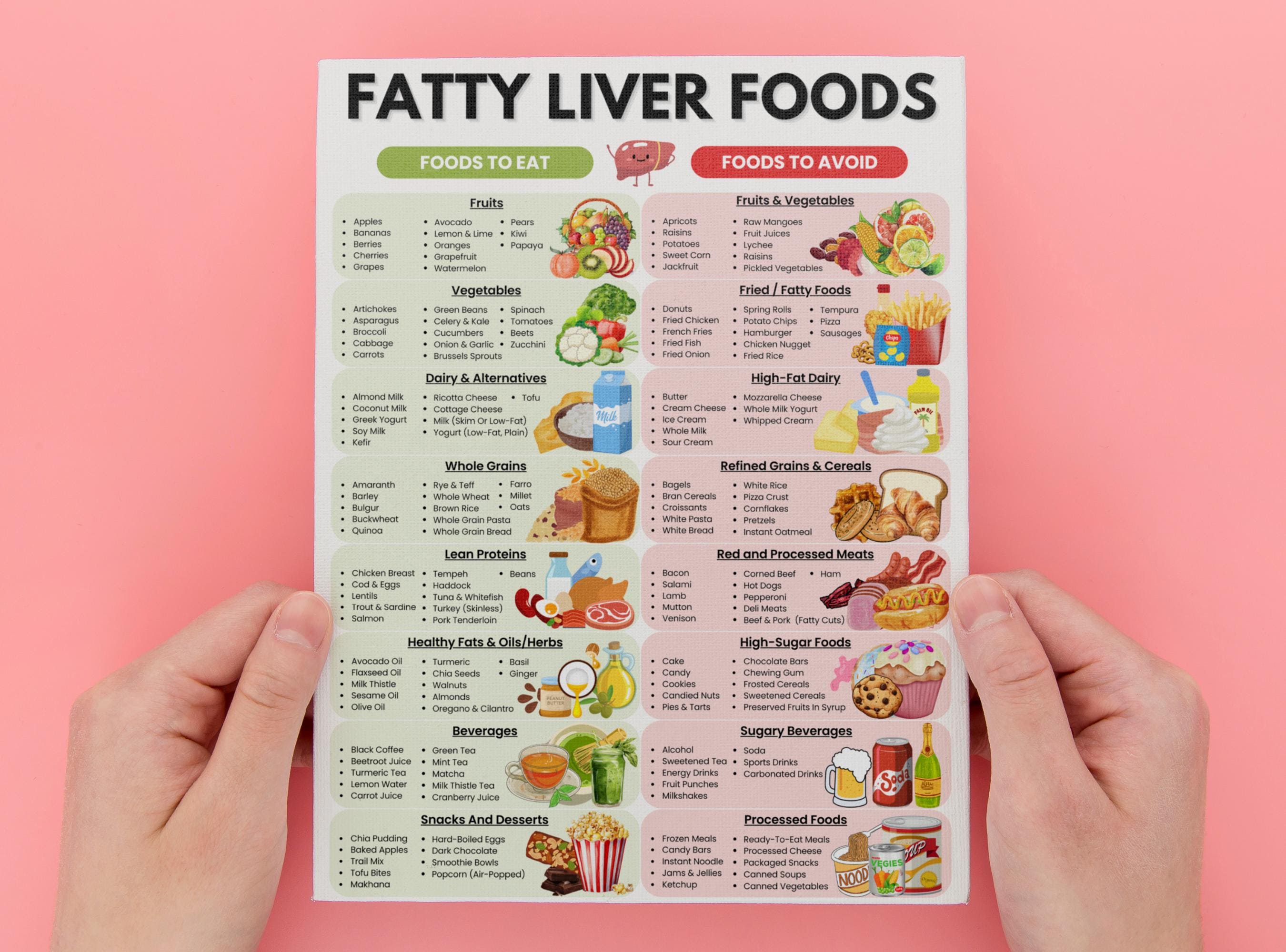 Fatty Liver Food List, Low Fat Low Sugar Grocery List for NAFLD & NASH ...